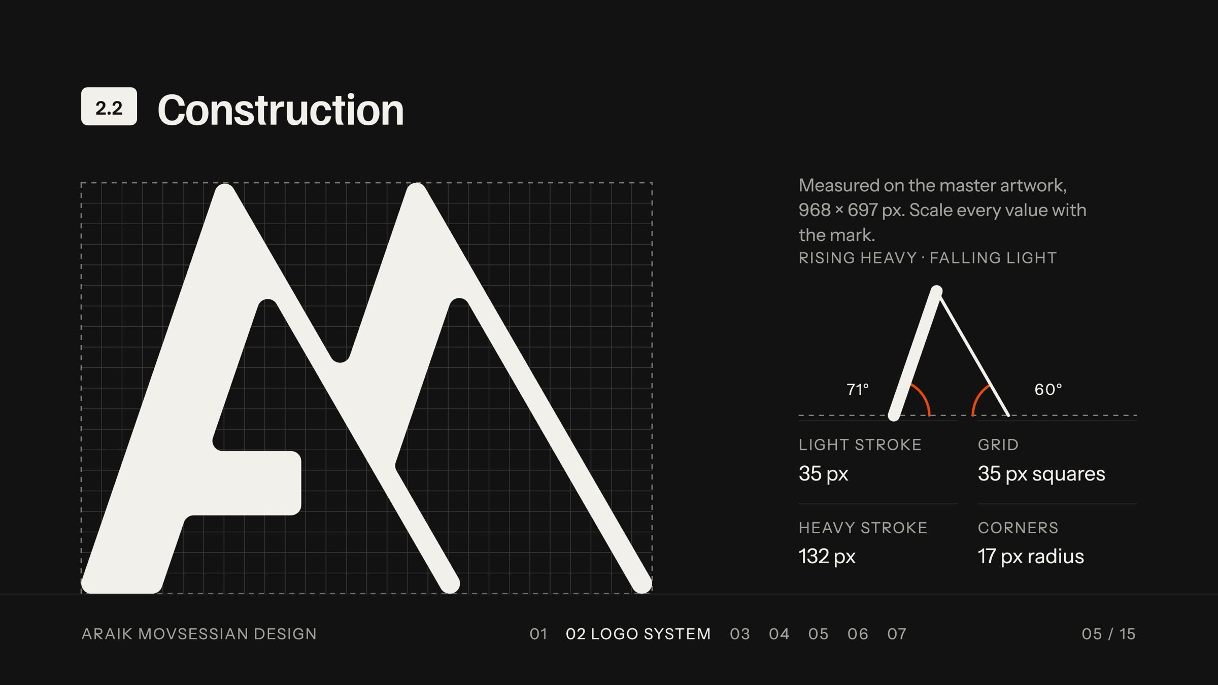 Construction slide: the mark on a grid with its stroke weights and angles.