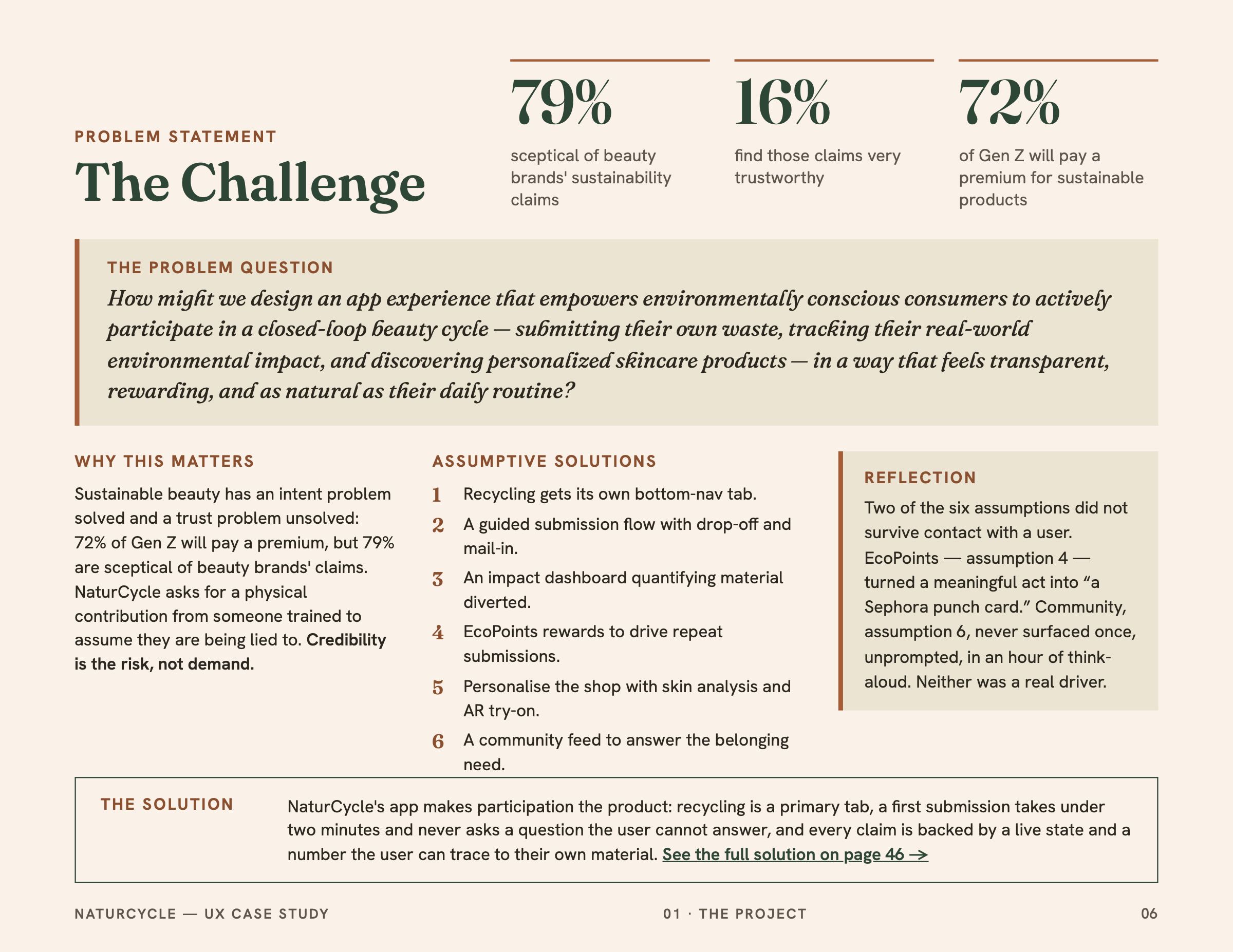 The Challenge: the problem statement, with three statistics on beauty waste and recycling.