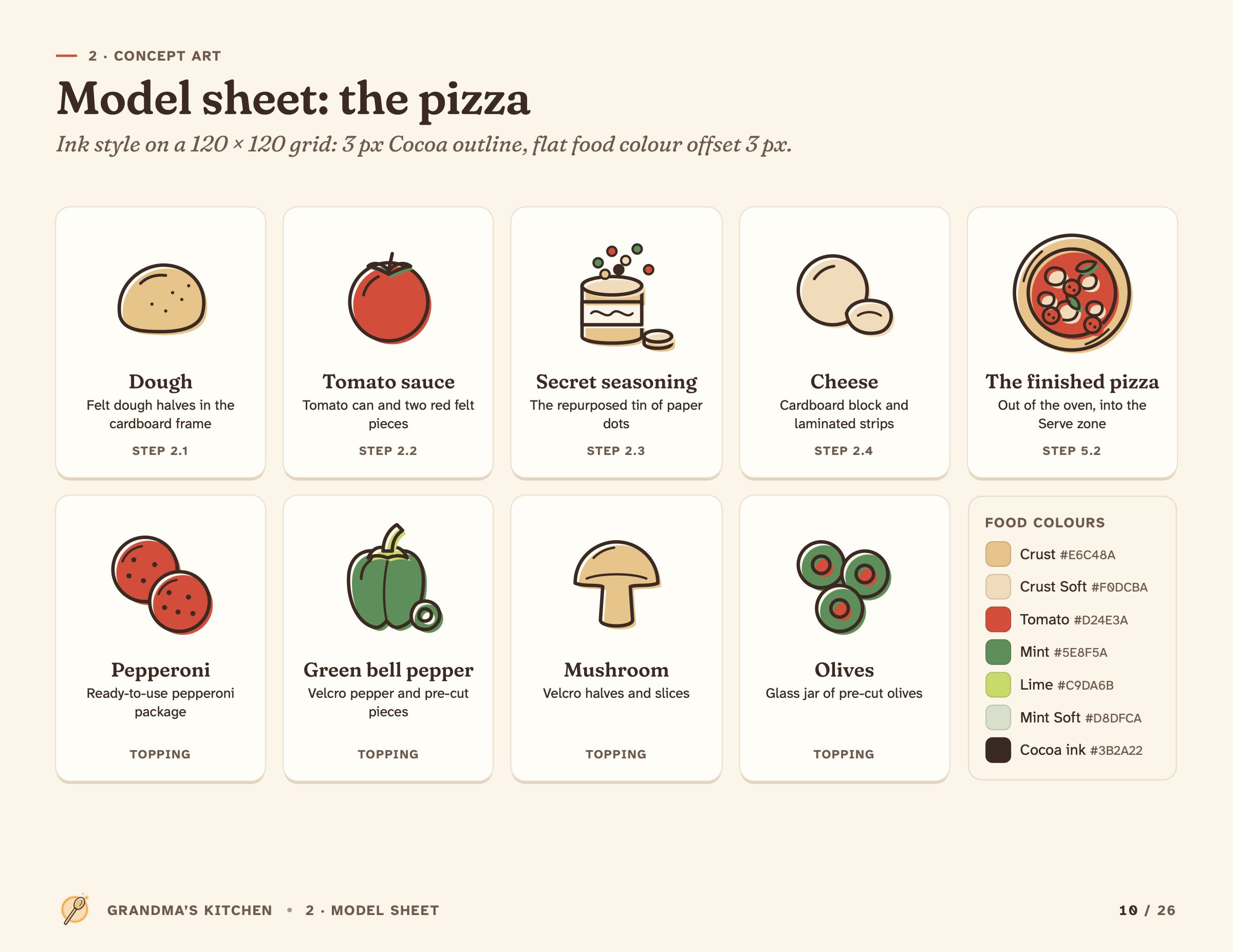 Model sheet for the pizza: each ingredient drawn as a flat icon, with its food colour.