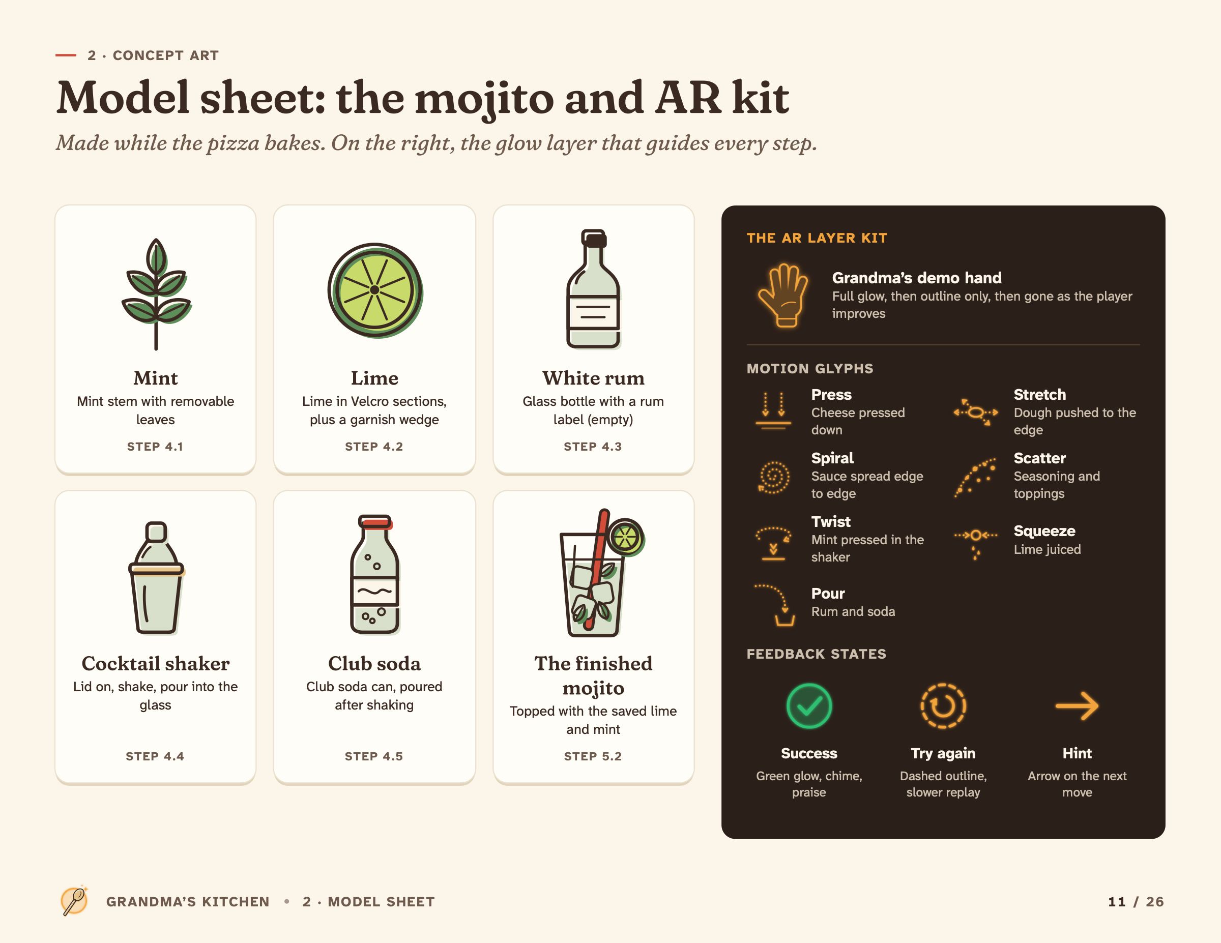Model sheet for the mojito and the AR kit: ingredients, motion glyphs and feedback states.