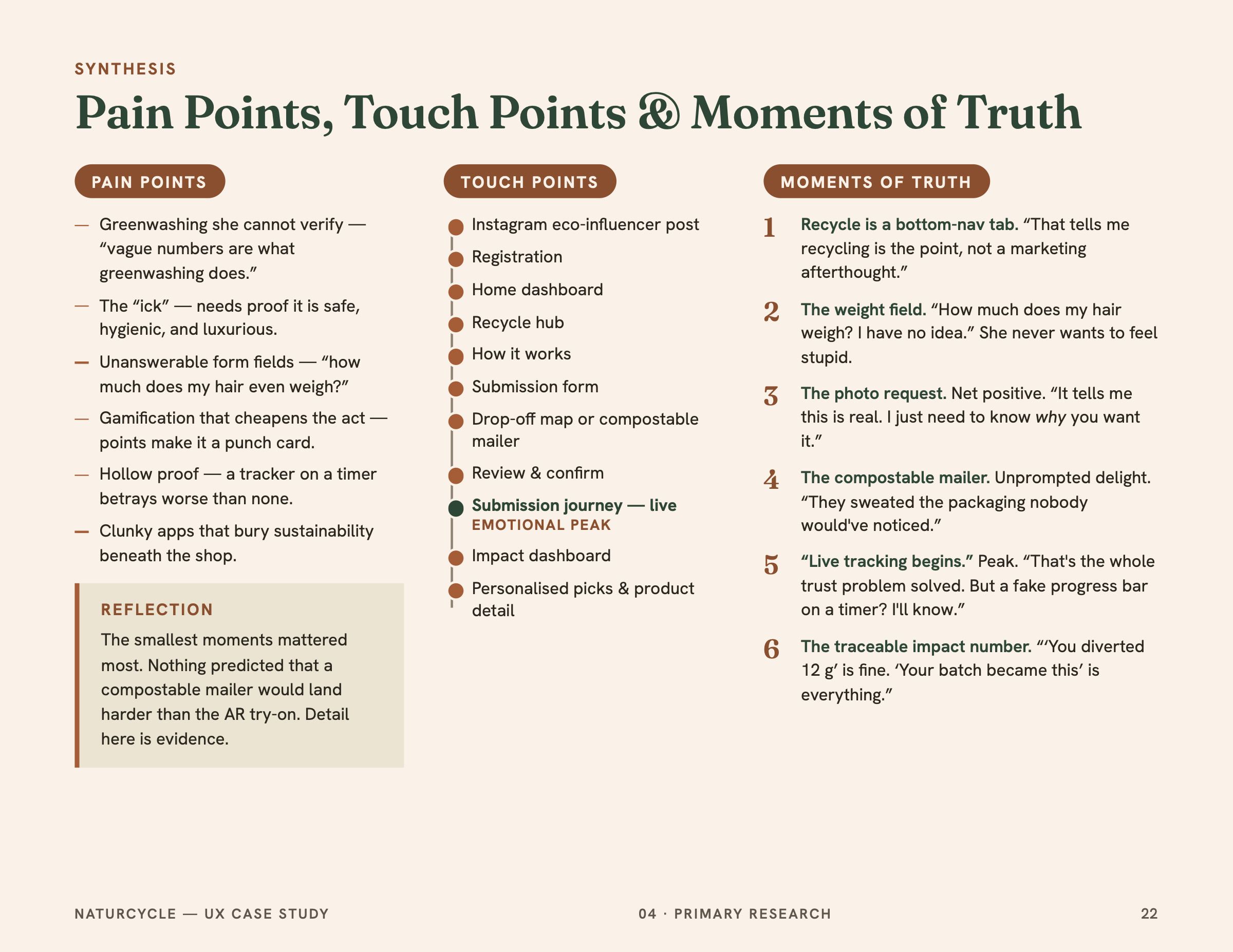 Pain points, touch points and moments of truth, mapped from primary research.
