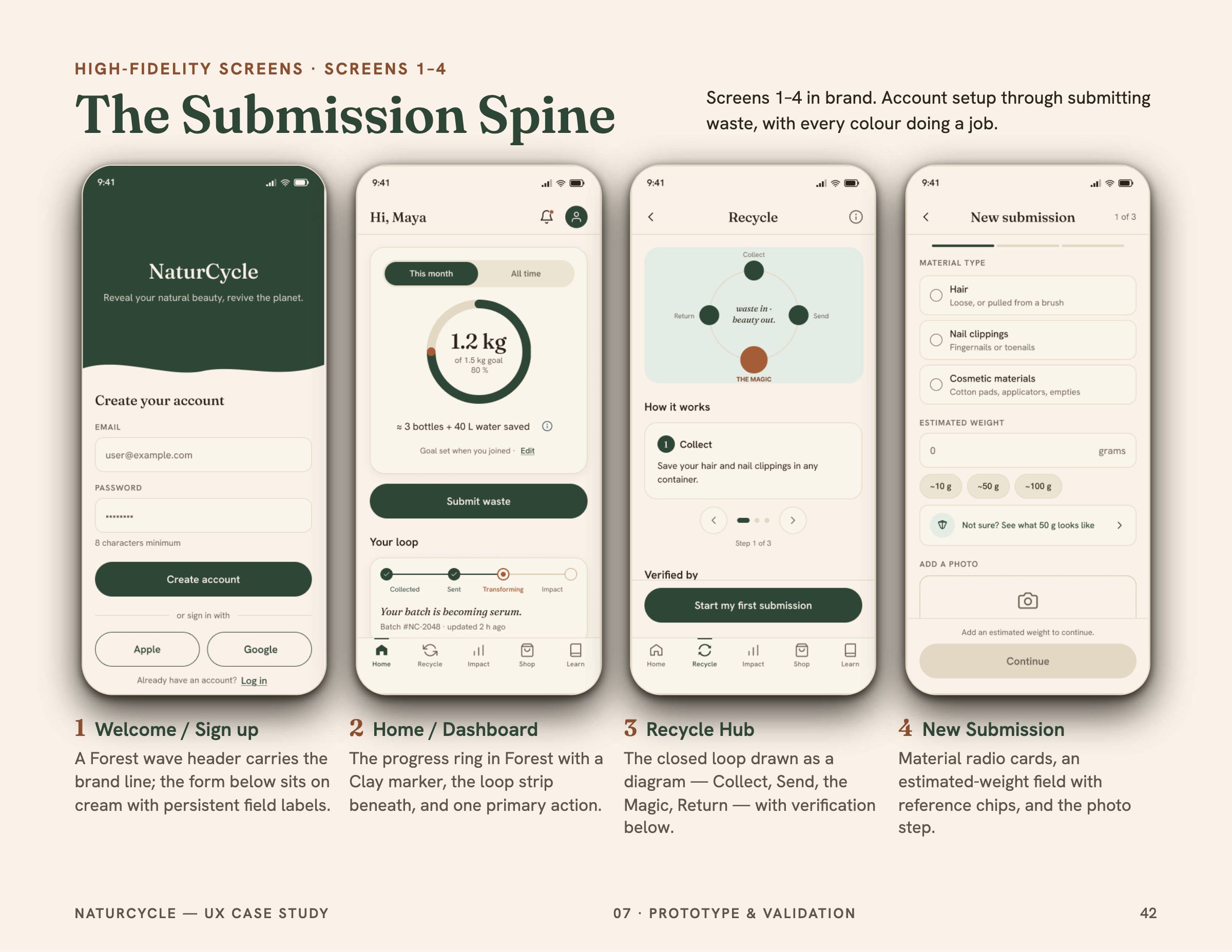 High-fidelity screens for the submission flow, from welcome to tracking a return.