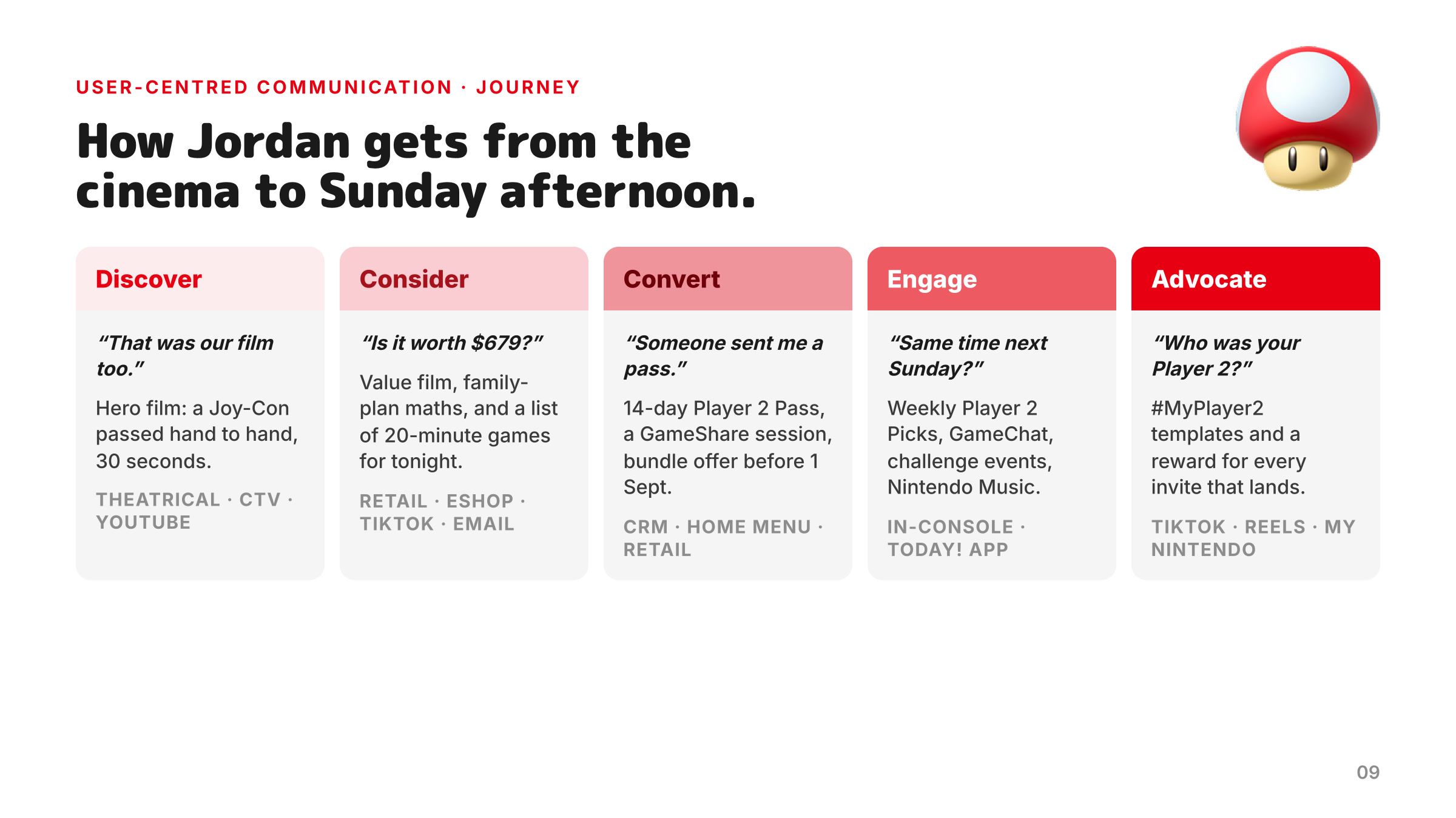 Customer journey slide following Jordan from discovering the campaign to recommending it.